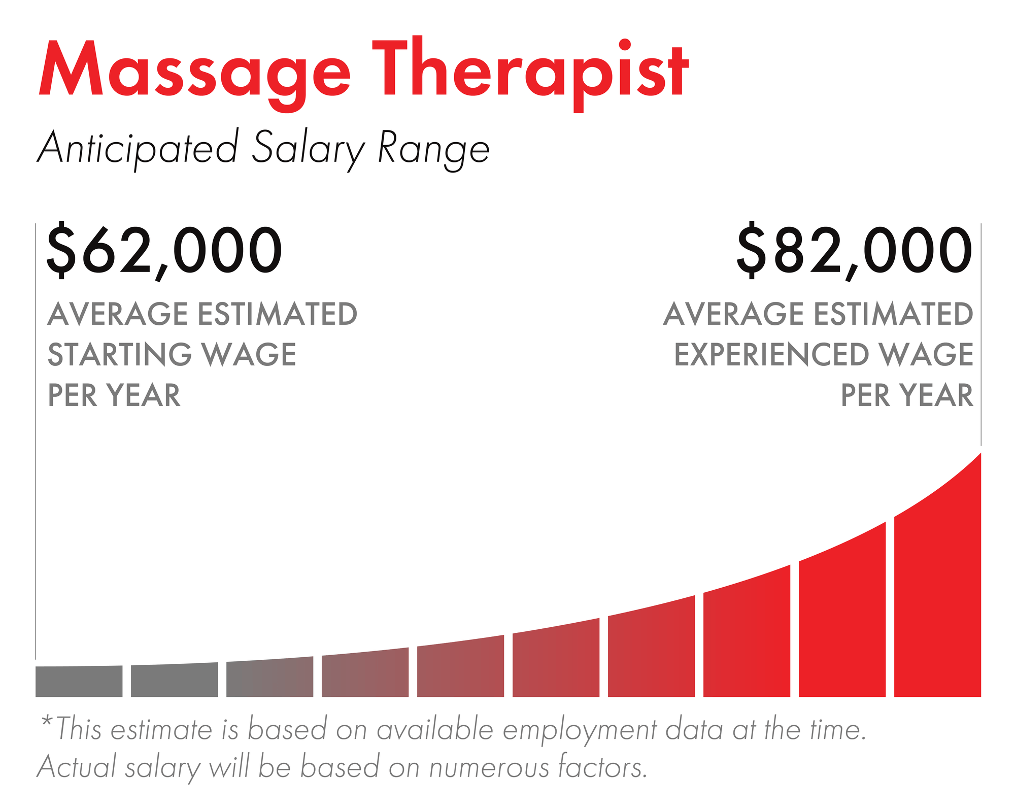 massage therapist salary in Canada