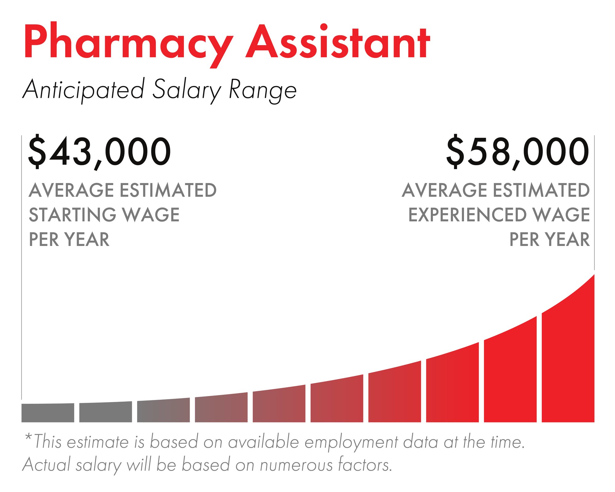 pharmacy-assistant-salary