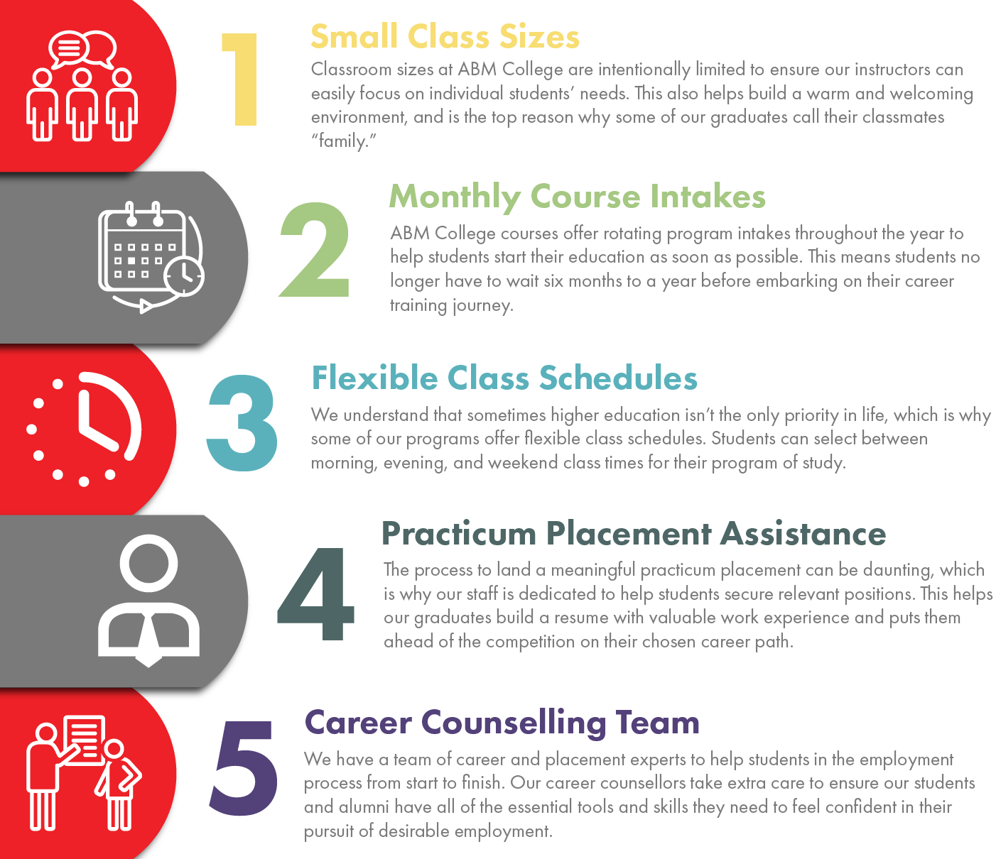 Infographic showing 5 essential steps for a successful career