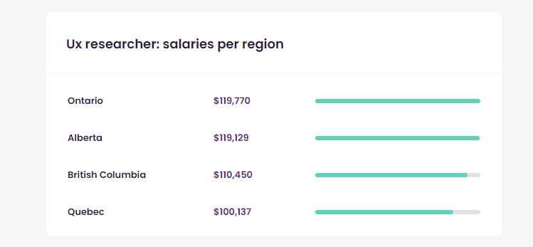 ux salary