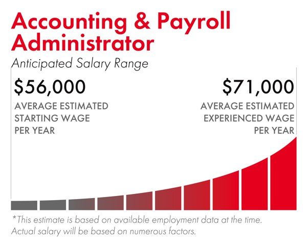 a graph showing the salary range of accounting and payroll administration