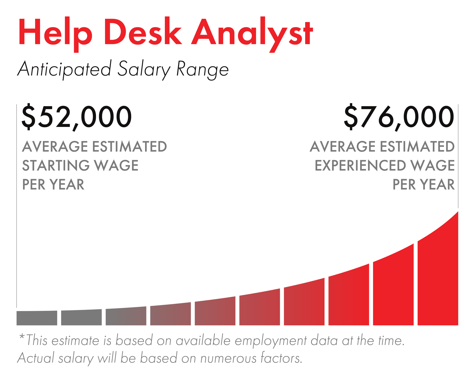 help desk analyst salary