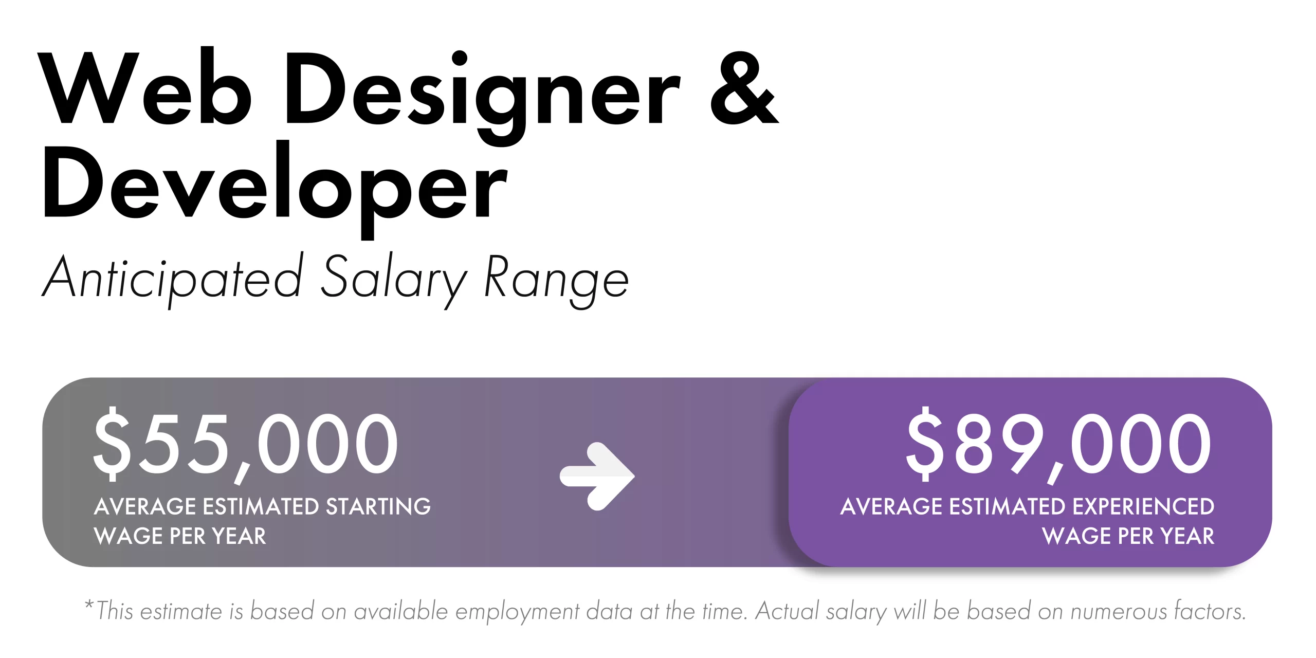 Purple rectangular boxes with white fonts and an arrow that shows the estimated salary range for Web Designer and Developer