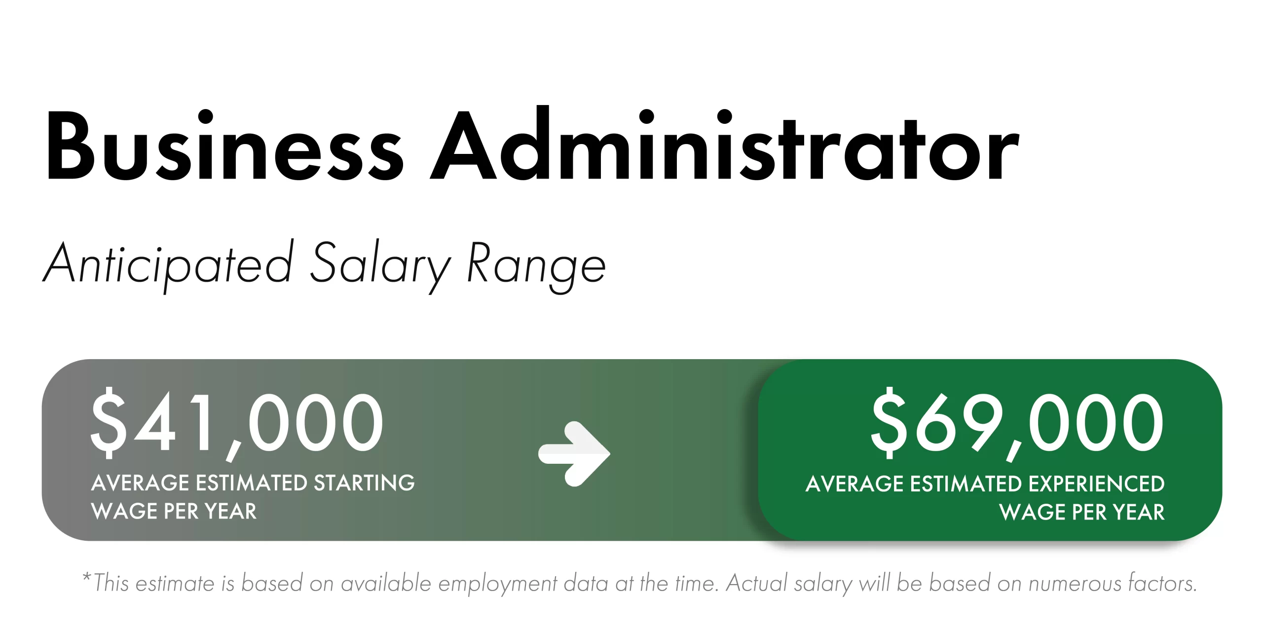 Green rectangular boxes with white fonts and an arrow that shows the estimated salary range for Business Administrator