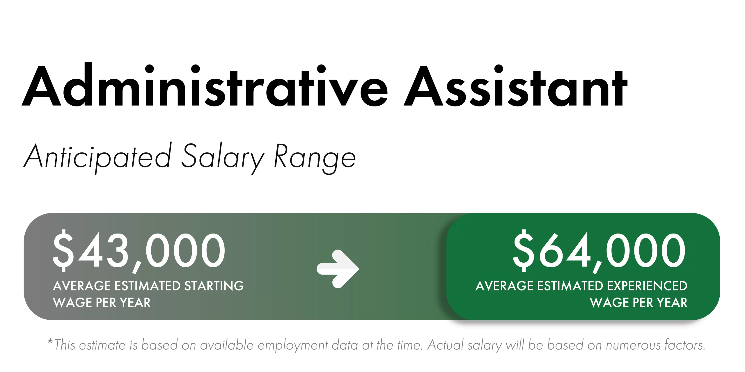 Green rectangular boxes with white fonts and an arrow that shows the estimated salary range for Administrative Assistant