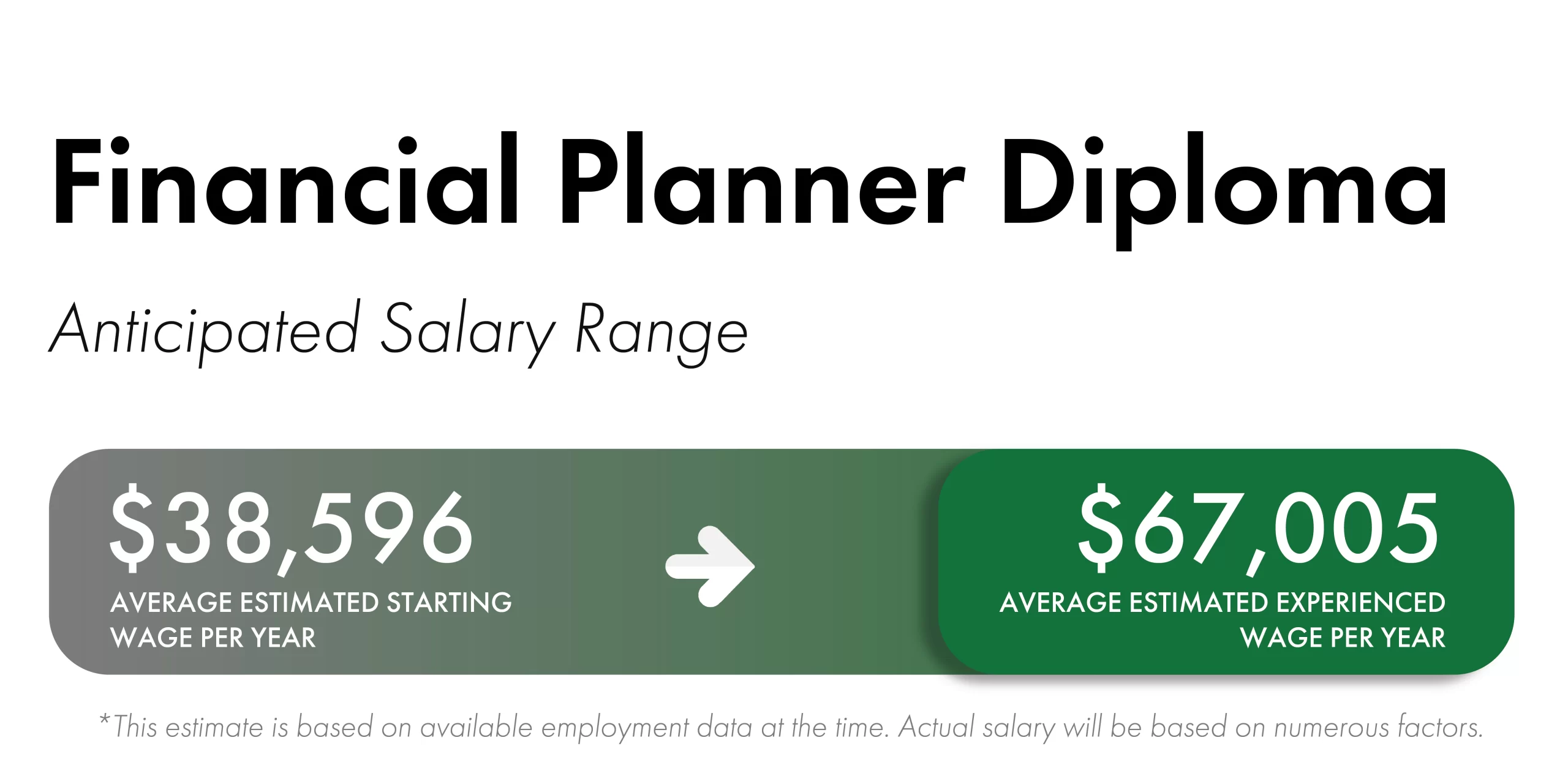 a green and white rectangular object that shows the estimated salary range for financial planner diploma