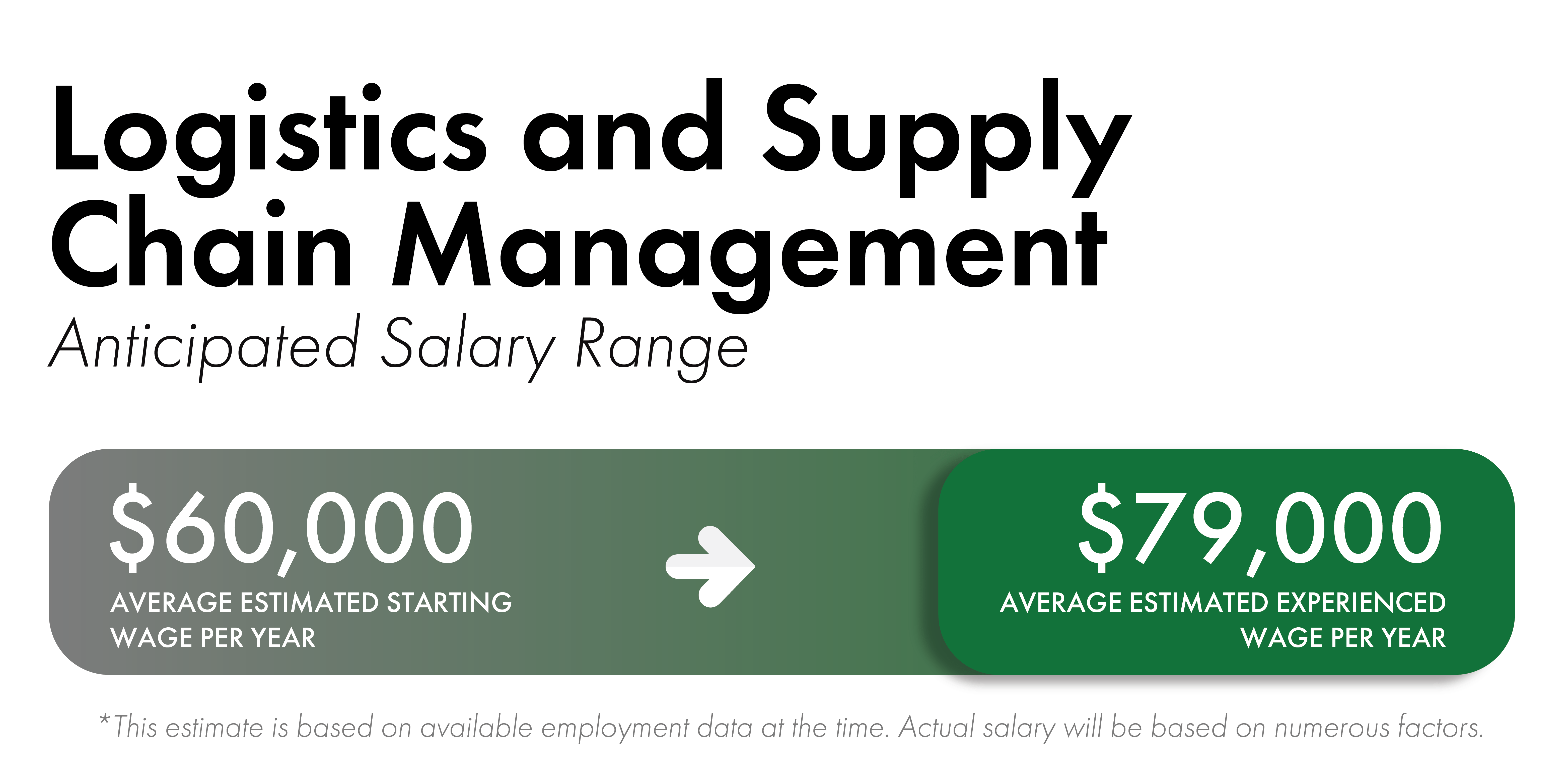 Logistics and Supply Chain Management