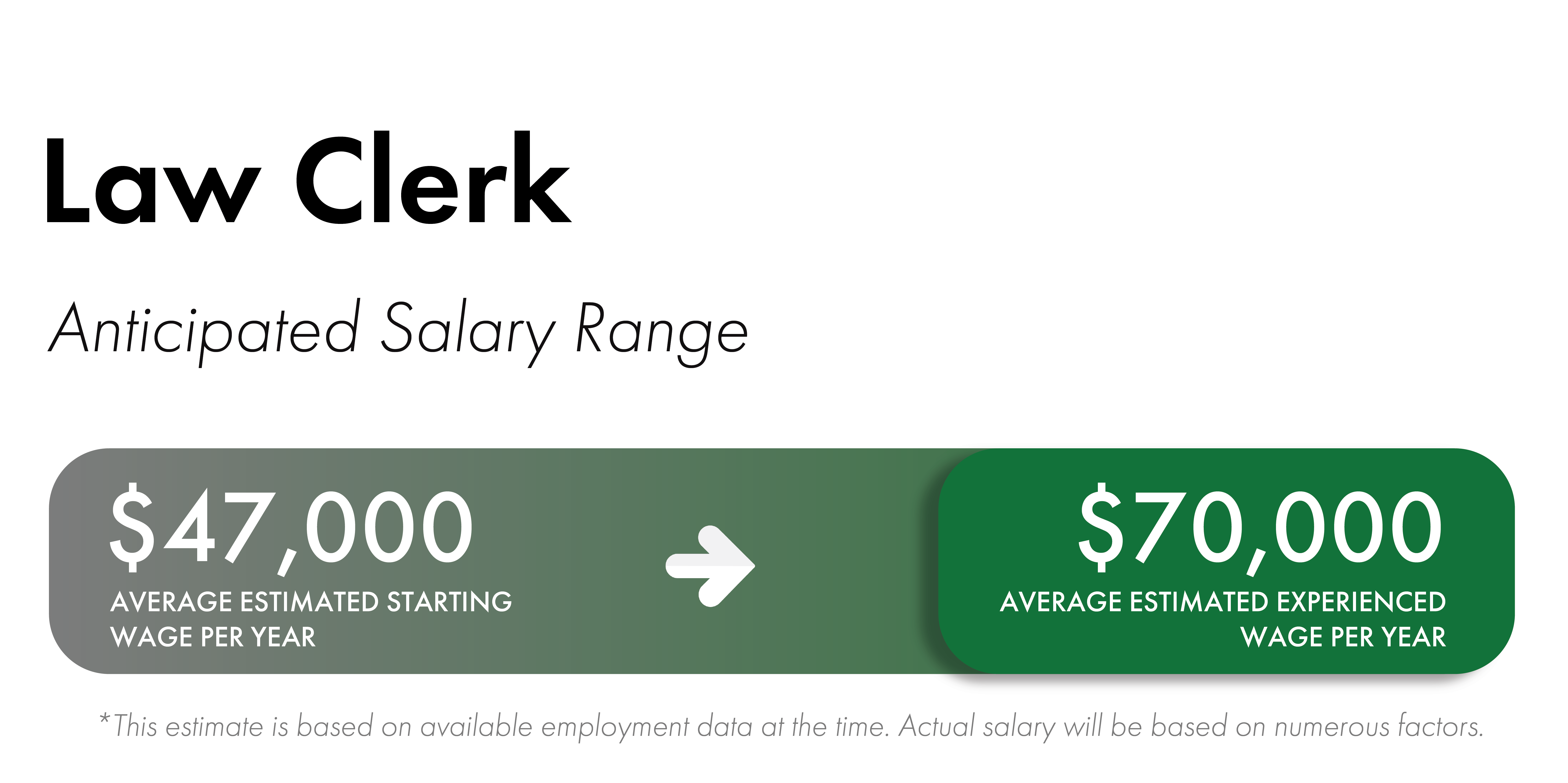 Law Clerk Salary Range